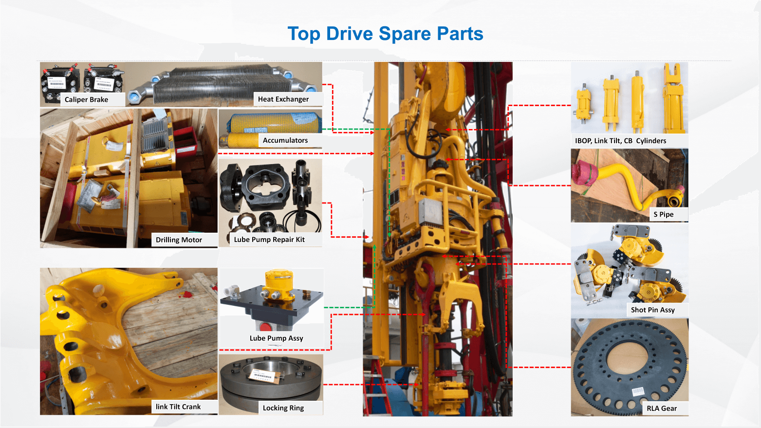  Pièces de rechange NOV Top Drive : 11.17-12.05